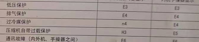 雷州空调电话在哪里找